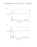 SILVER PARTICLE-CONTAINING COMPOSITION, DISPERSION SOLUTION, AND PASTE AND     METHOD FOR MANUFACTURING THE SAME diagram and image