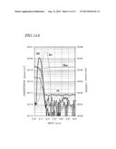 GALLIUM NITRIDE BASED COMPOUND SEMICONDUCTOR LIGHT-EMITTING ELEMENT AND     METHOD FOR FABRICATING THE SAME diagram and image