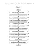 METHOD OF MANUFACTURING ORGANIC EL APPARATUS, ORGANIC EL APPARATUS, AND     ELECTRONIC EQUIPMENT diagram and image