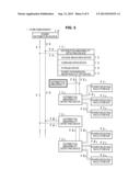 DISTRIBUTION ABNORMALITY DETECTING DEVICE, POWER TRANSMISSION AND     RECEPTION CONTROL DEVICE, POWER SUPPLY CONTROL DEVICE, AND PACKET     STRUCTURE TRANSMISSION CONTROL DEVICE diagram and image