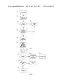 PROGRAMMABLE MOTOR AND METHOD diagram and image