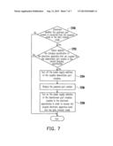 UNIVERSAL SERIAL BUS APPARATUS AND POWER SUPPLY METHOD THEREOF diagram and image