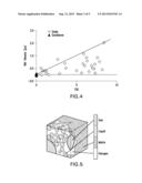 HYDROCARBON DETERMINATION IN UNCONVENTIONAL SHALE diagram and image