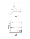 SYSTEM AND METHOD FOR PROCESSING MAGNETIC RESONANCE SIGNALS diagram and image