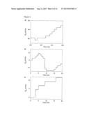 MAGNETIC FIELD GRADIENT MONITOR AND MAGNETIC FIELD GRADIENT WAVEFORM     CORRECTION APPARATUS AND METHODS diagram and image