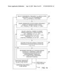 Methods for Characterizing Tunable Radio-Frequency Elements diagram and image