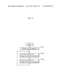 EQUIVALENT CIRCUIT OF SEMICONDUCTOR DEVICE, SIMULATION METHOD FOR     SEMICONDUCTOR DEVICE, AND SIMULATION DEVICE FOR SEMICONDUCTOR DEVICE diagram and image