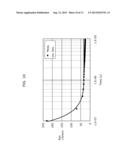 EQUIVALENT CIRCUIT OF SEMICONDUCTOR DEVICE, SIMULATION METHOD FOR     SEMICONDUCTOR DEVICE, AND SIMULATION DEVICE FOR SEMICONDUCTOR DEVICE diagram and image