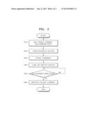 PERSISTENT SWITCH CONTROL SYSTEM, SUPERCONDUCTING MAGNET APPARATUS     EMPLOYING THE SAME, AND METHOD OF CONTROLLING PERSISTENT SWITCH diagram and image