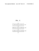 PERSISTENT SWITCH CONTROL SYSTEM, SUPERCONDUCTING MAGNET APPARATUS     EMPLOYING THE SAME, AND METHOD OF CONTROLLING PERSISTENT SWITCH diagram and image