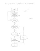 FINGERPRINT SENSORS AND SYSTEMS INCORPORATING FINGERPRINT SENSORS diagram and image