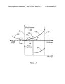 SCROLLING CONTROL SYSTEM HAVING TACTILE FEEDBACK diagram and image