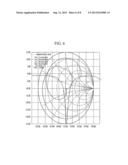 CIRCULARLY POLARIZED ANTENNA diagram and image