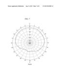 CIRCULARLY POLARIZED ANTENNA diagram and image