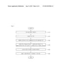 DISPLAY APPARATUS, DISPLAY SYSTEM, AND DATA COMMUNICATION METHOD THEREOF diagram and image