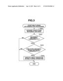 INFORMATION PROCESSING APPARATUS, CONTROL METHOD THEREOF, AND STORAGE     MEDIUM diagram and image