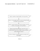 Method and Device for Locking and Unlocking with Touch Graphic diagram and image