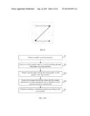 Method and Device for Locking and Unlocking with Touch Graphic diagram and image