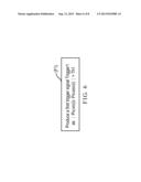 DRIVING FREQUENCY SELECTION METHOD FOR CAPACITIVE MULTI-TOUCH SYSTEM diagram and image