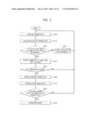 METHOD OF OPERATING DISPLAY DRIVER AND DISPLAY CONTROL SYSTEM diagram and image