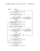 METHOD OF OPERATING DISPLAY DRIVER AND DISPLAY CONTROL SYSTEM diagram and image