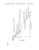 LIQUID CRYSTAL DISPLAY DEVICE, SCAN SIGNAL DRIVE DEVICE, LIQUID CRYSTAL     DISPLAY DEVICE DRIVE METHOD, SCAN SIGNAL DRIVE METHOD, AND TELEVISION     RECEIVER diagram and image