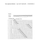 LIQUID CRYSTAL DISPLAY DEVICE, SCAN SIGNAL DRIVE DEVICE, LIQUID CRYSTAL     DISPLAY DEVICE DRIVE METHOD, SCAN SIGNAL DRIVE METHOD, AND TELEVISION     RECEIVER diagram and image