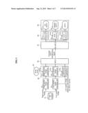 METHOD AND APPARATUS FOR DETERMINING A VIDEO COMPRESSION STANDARD IN A     3DTV SERVICE diagram and image