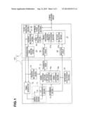 IMAGE PICKUP DEVICE AND IMAGE PICKUP SYSTEM diagram and image