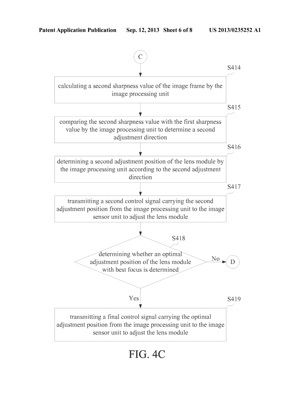 Electronic Device and Focus Adjustment Method Thereof - diagram, schematic, and image 07