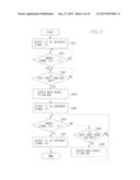 IMAGE FORMING APPARATUS, METHOD FOR CONTROLLING THE SAME, AND STORAGE     MEDIUM diagram and image