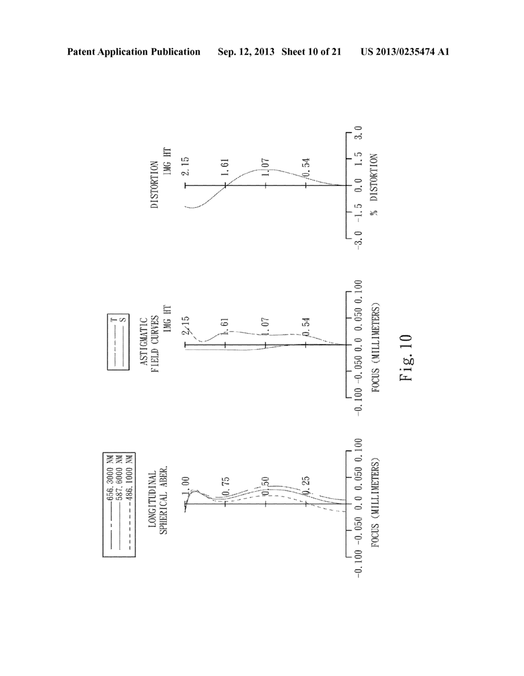 MONOFOCAL OPTICAL LENS SYSTEM - diagram, schematic, and image 11