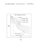 Method and Apparatus for Chuck Thermal Calibration diagram and image