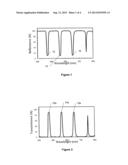 Spectrally Transflective Display diagram and image