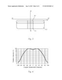 LED Light Module diagram and image