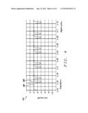 Active Rectifier with Modulation diagram and image