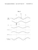 OPTICAL RECORDING MEDIUM DRIVING APPARATUS AND CROSS TRACK SIGNAL     GENERATION METHOD diagram and image