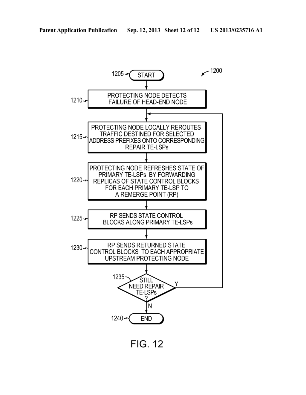 DYNAMIC PROTECTION AGAINST FAILURE OF A HEAD-END NODE OF ONE OR MORE     TE-LSPS - diagram, schematic, and image 13