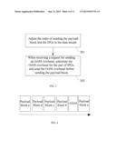 METHOD AND APPARATUS FOR SENDING AND RECEIVING ETHERNET PHYSICAL-LAYER OAM     OVERHEAD diagram and image