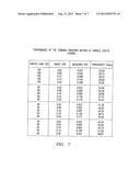 Method and System for Integrated Link Adaptation and Power Control to     Improve Error and Throughput Performance in Wireless Packet Networks diagram and image