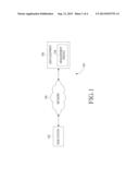 METHOD AND APPARATUS FOR PERFORMING MEASUREMENTS IN A MULTI CARRIER     ENVIRONMENT diagram and image