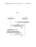 METHOD AND APPARATUS FOR MANAGING MULTICAST RESOURCE diagram and image