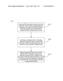 Coordinating method and device for multi-input multi-output precoding of     downlink multi-base station diagram and image