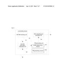 Coordinating method and device for multi-input multi-output precoding of     downlink multi-base station diagram and image