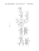 TRANSMISSION OF UPLINK CONTROL INFORMATION FOR COORDINATED MULTI-POINT     RECEPTION diagram and image