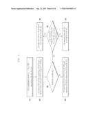 TRANSMISSION OF UPLINK CONTROL INFORMATION FOR COORDINATED MULTI-POINT     RECEPTION diagram and image