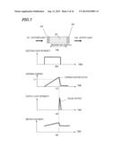 LASER LIGHT SOURCE, LASER PROCESSING DEVICE, AND SEMICONDUCTOR PROCESSING     METHOD diagram and image