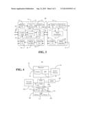 DIGITAL NRZI SIGNAL FOR SERIAL INTERCONNECT COMMUNICATIONS BETWEEN THE     LINK LAYER AND PHYSICAL LAYER diagram and image