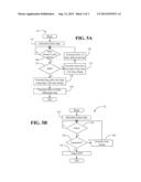 DIGITAL NRZI SIGNAL FOR SERIAL INTERCONNECT COMMUNICATIONS BETWEEN THE     LINK LAYER AND PHYSICAL LAYER diagram and image