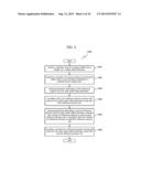 METHODS AND APPARATUSES FOR ENCODING AND DECODING VIDEO diagram and image